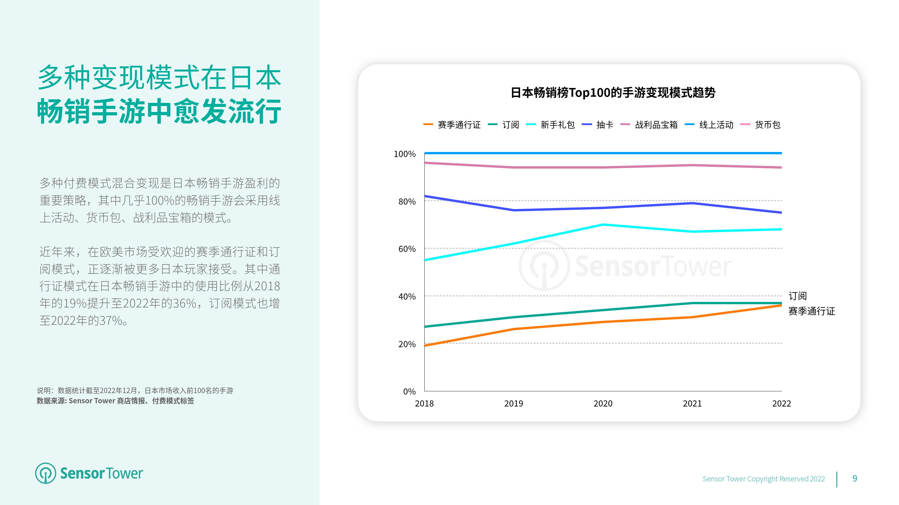 2022年日本挪动游戏市场洞察 (附下载)