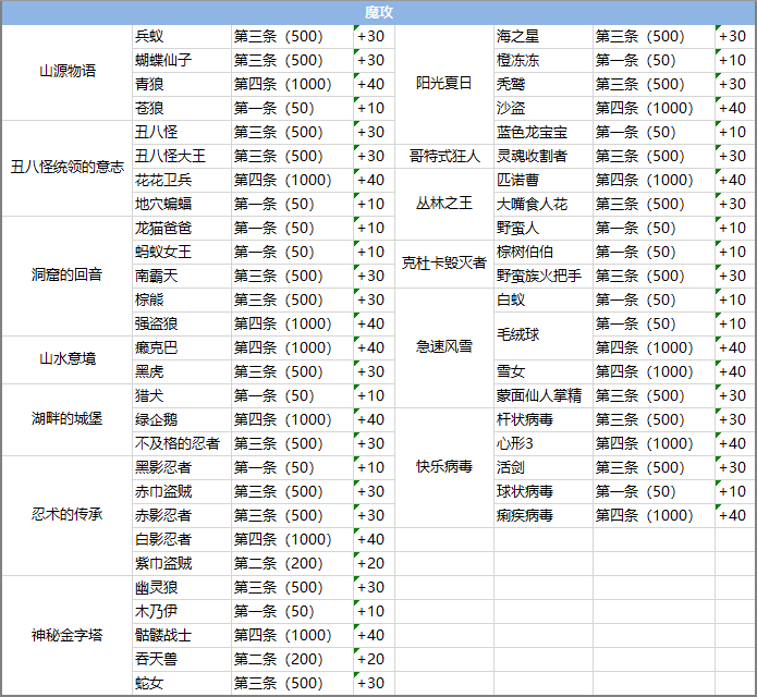 永久岛手游：图鉴大全介绍