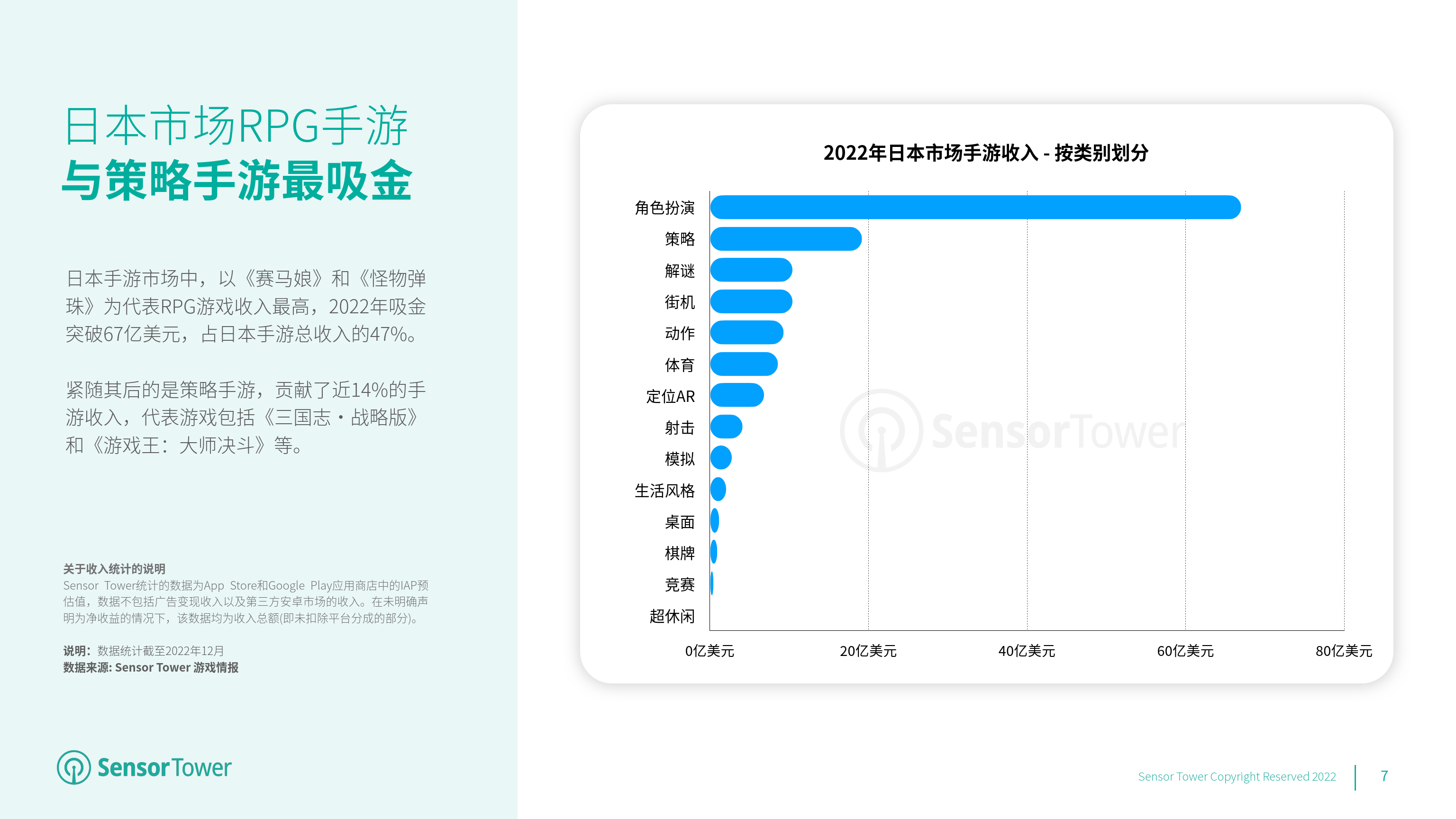 2022年日本挪动游戏市场洞察 (附下载)