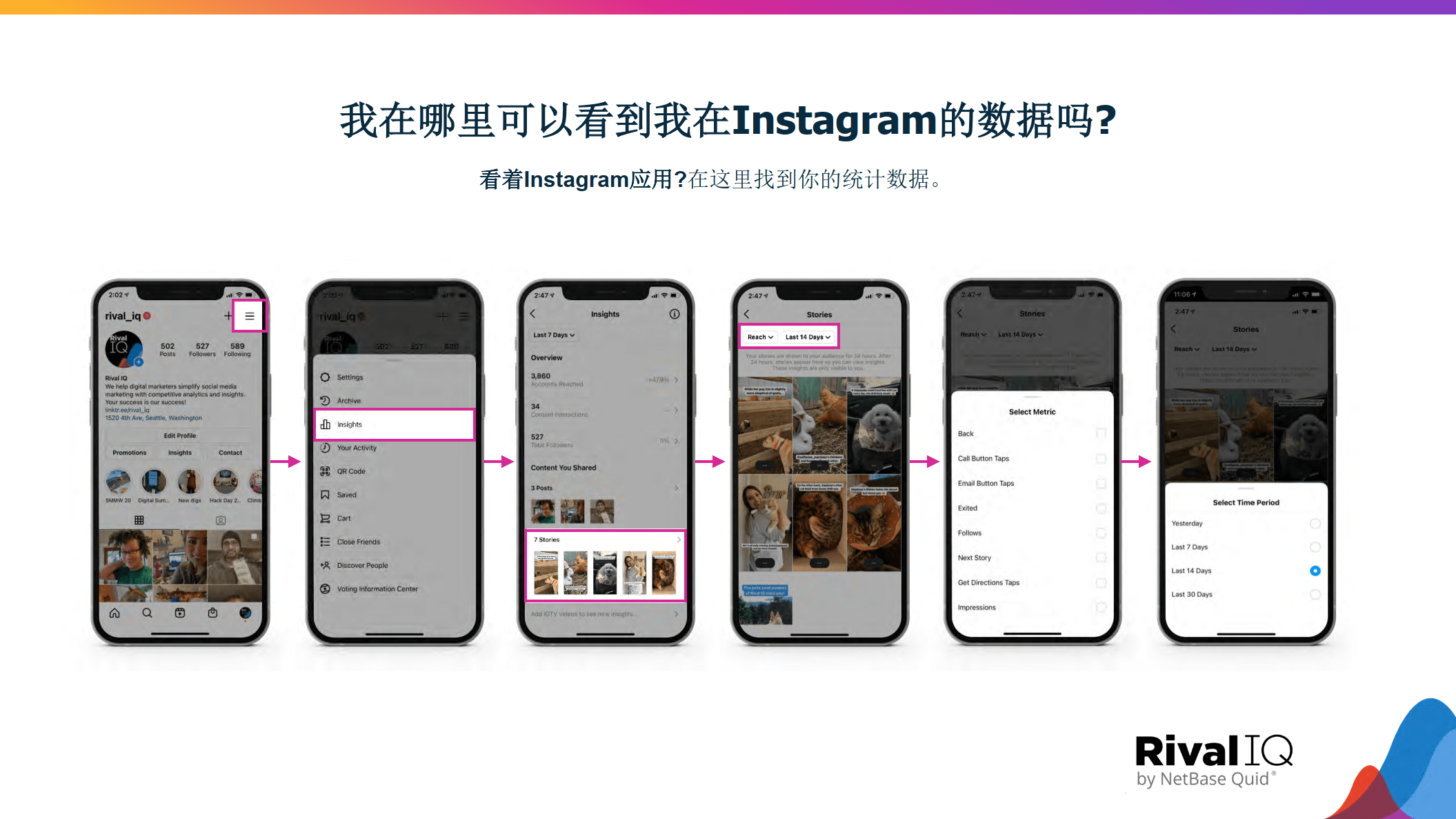 基准测试陈述：2023年Instagram的故事（英译中）附下载