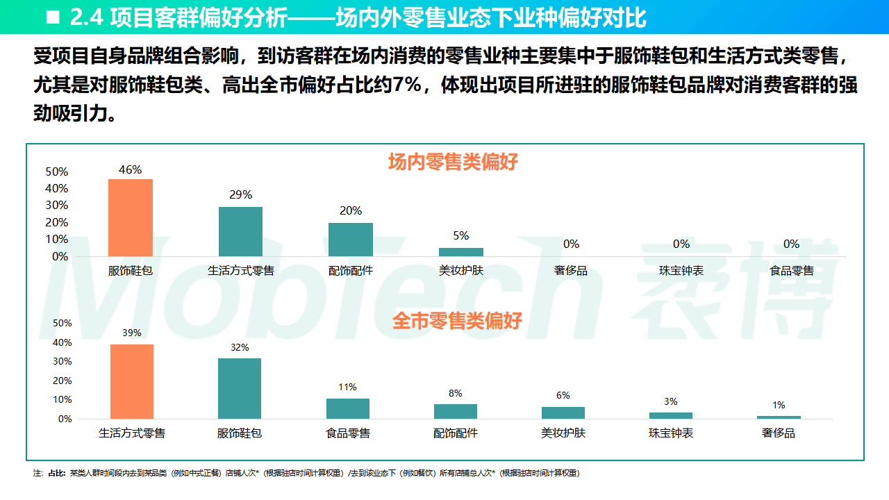 MobTech袤博科技2022年国表里标杆地铁贸易研究阐发陈述