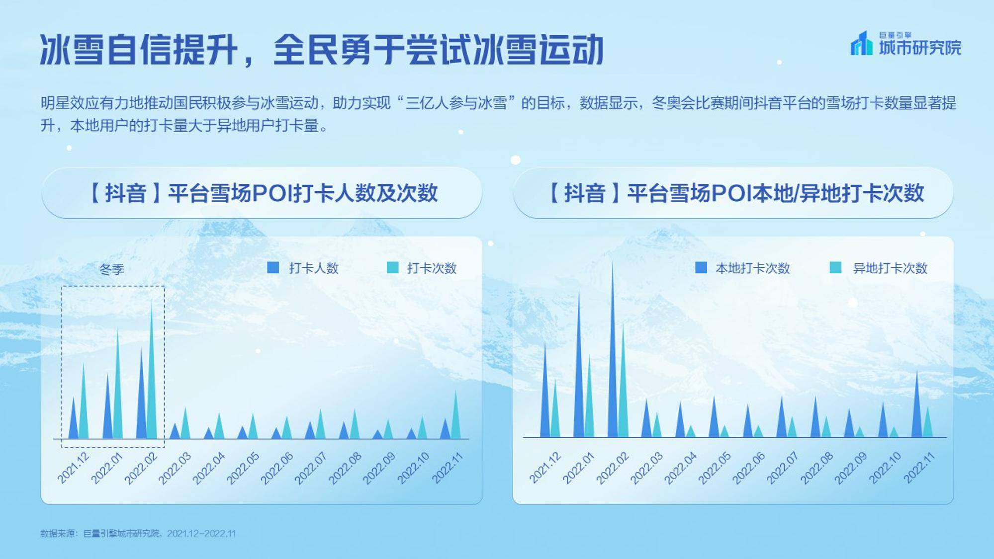 2023抖音冰雪专题陈述（免费下载）