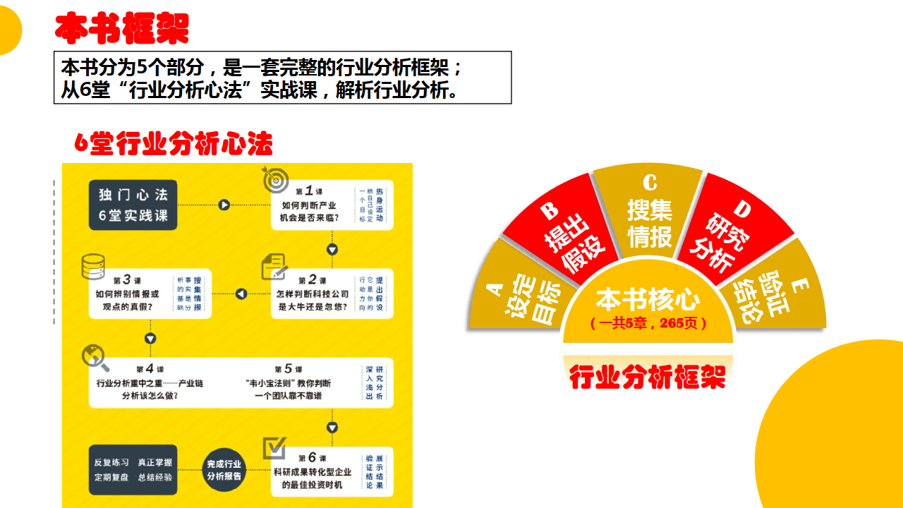 学会洞察行业(附下载)_搜狐网