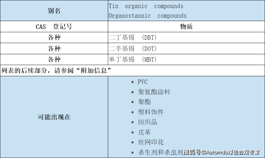 化学品信息表】有机锡化合物_手机搜狐网