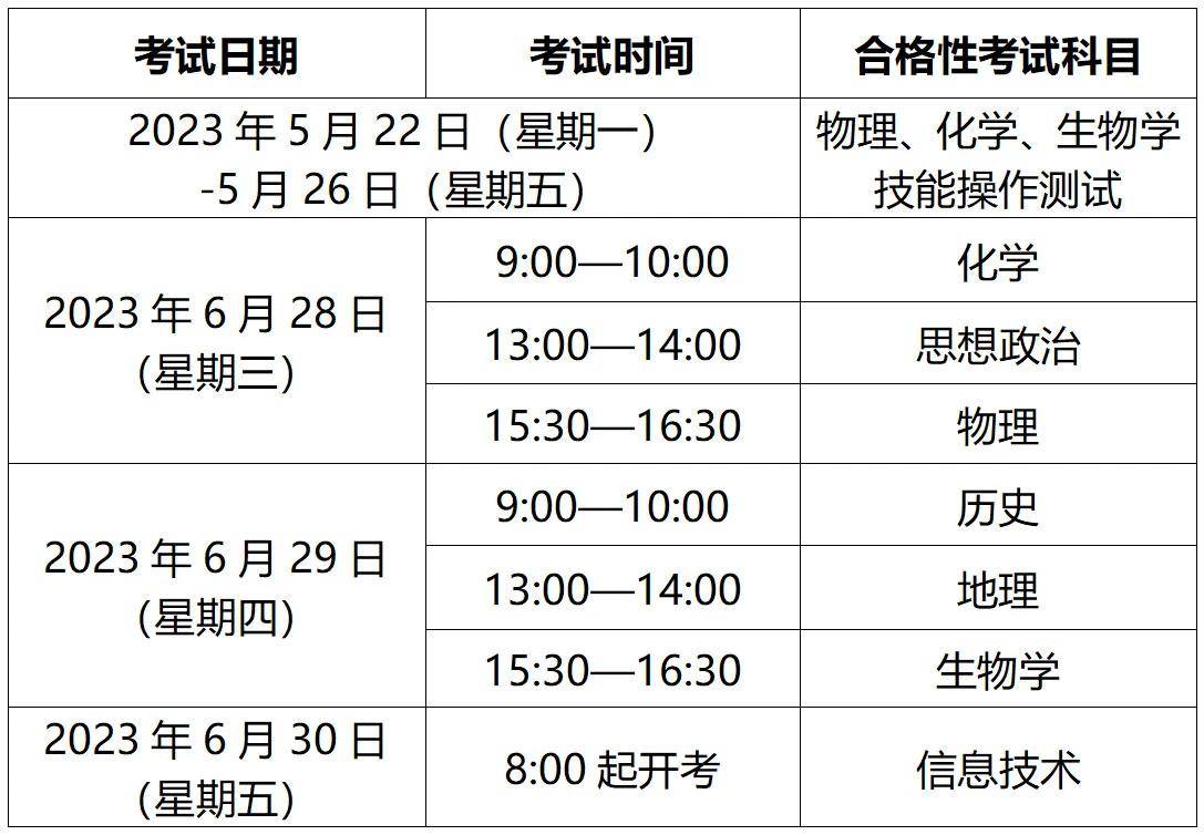 2023年上海高考、品级考、合格考时间