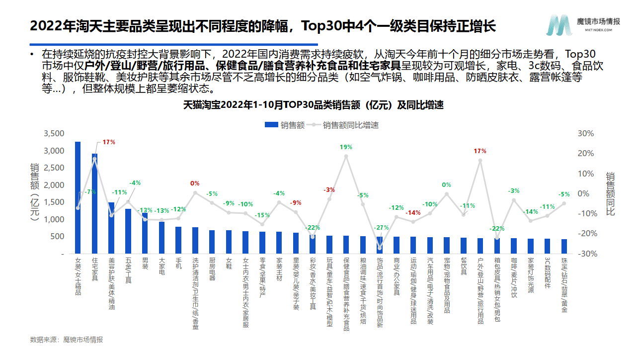 2022年智能电器消费新趋向陈述(附下载)