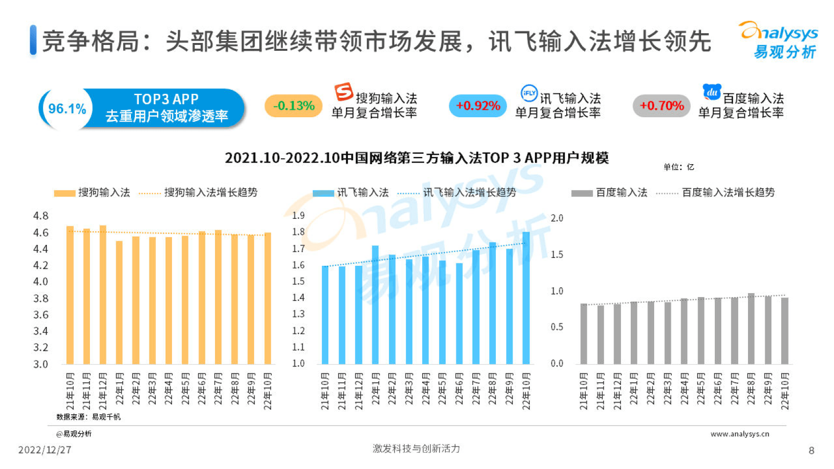 2022年中国第三方输入法开展阐发(附下载)