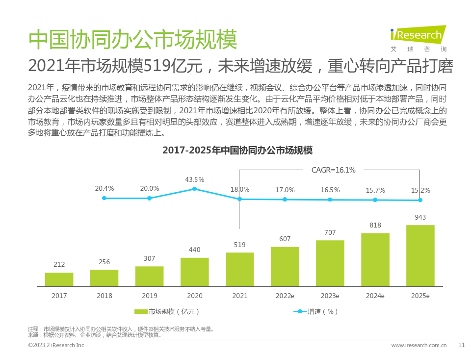 中国协同办公行业研究陈述(附下载)