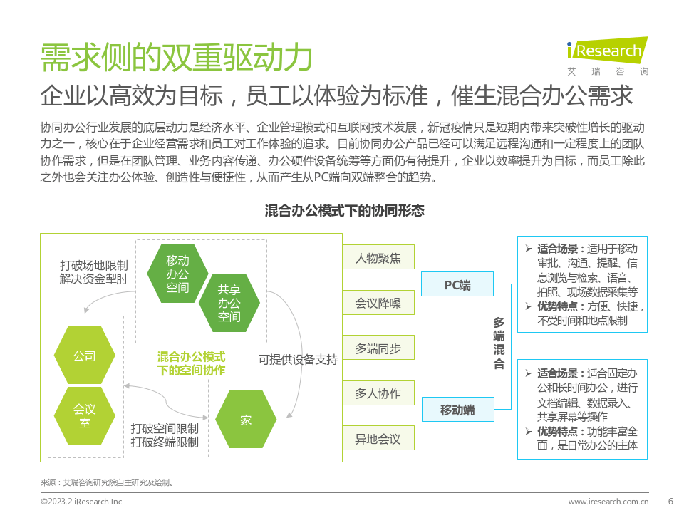 中国协同办公行业研究陈述(附下载)