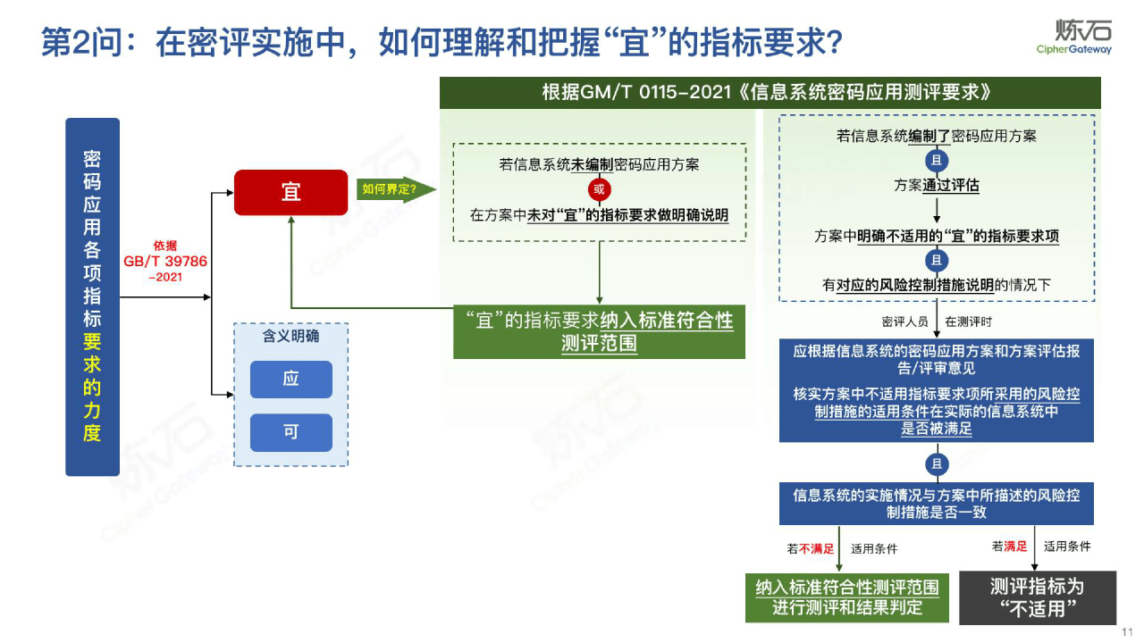 2023图解《商用密码应用平安性评估FAQ（第二版）》(附下载)