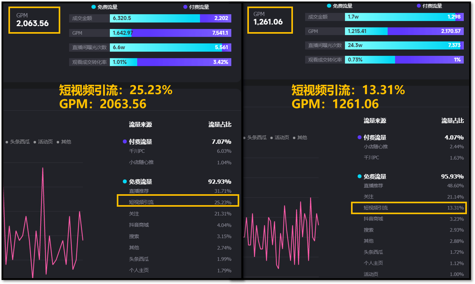 短视频数据分析