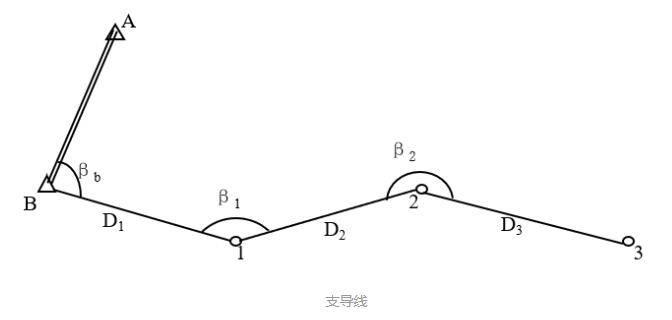 附合导线图图片