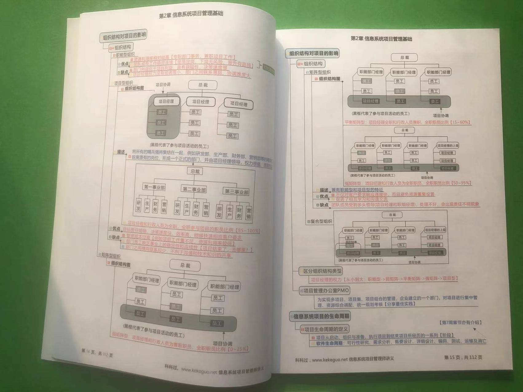 干货满满（信息系统项目管理师）信息系统项目管理高级 第5张