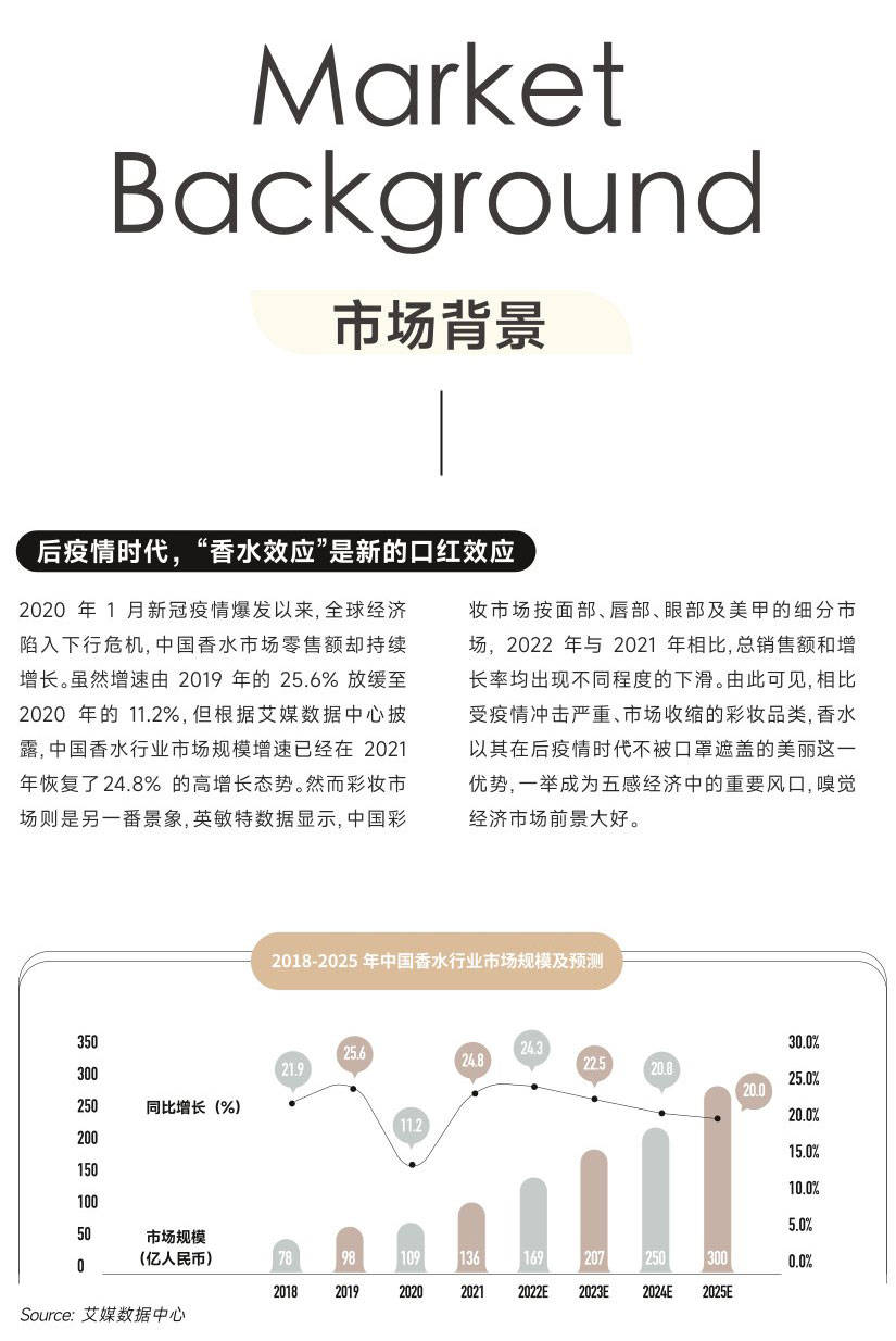 解码中国Z世代的香氛经济（附下载）