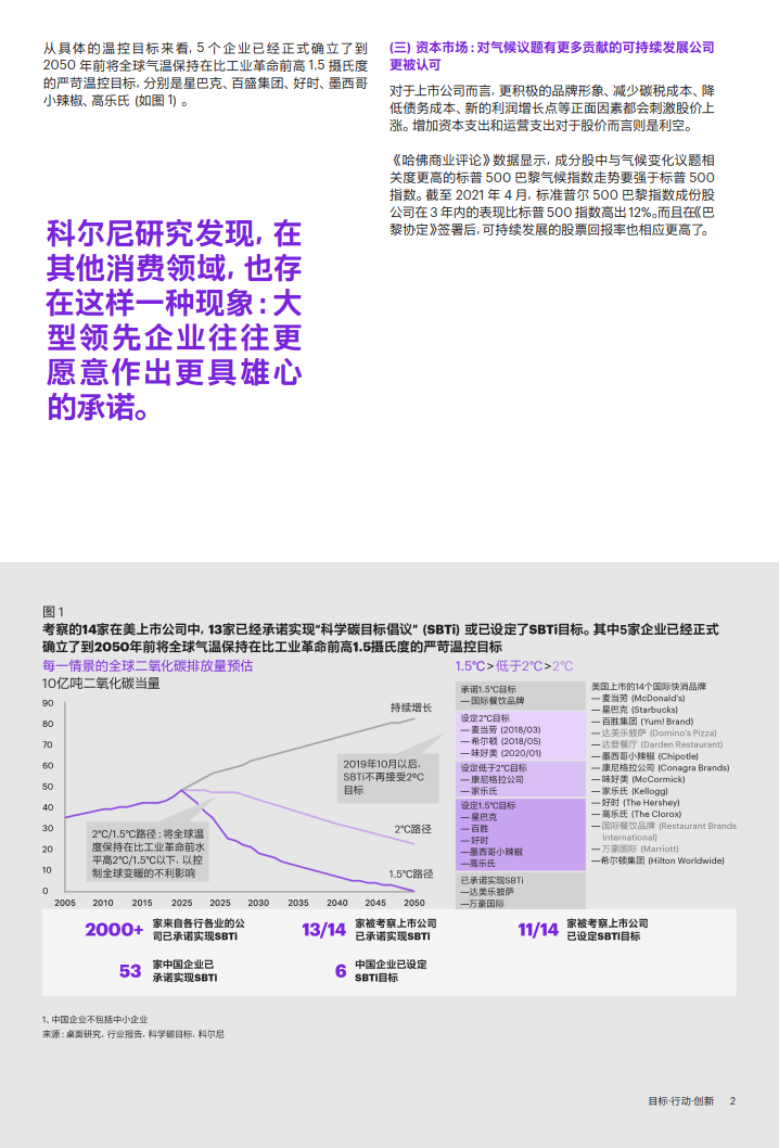 目的动作立异-快消业迈向碳中和的关键所在（附下载）