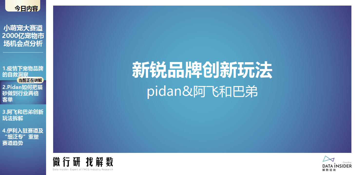 解数行研秀—第8期 小萌宠大赛道，2000亿宠物市场时机点阐发（附下载）