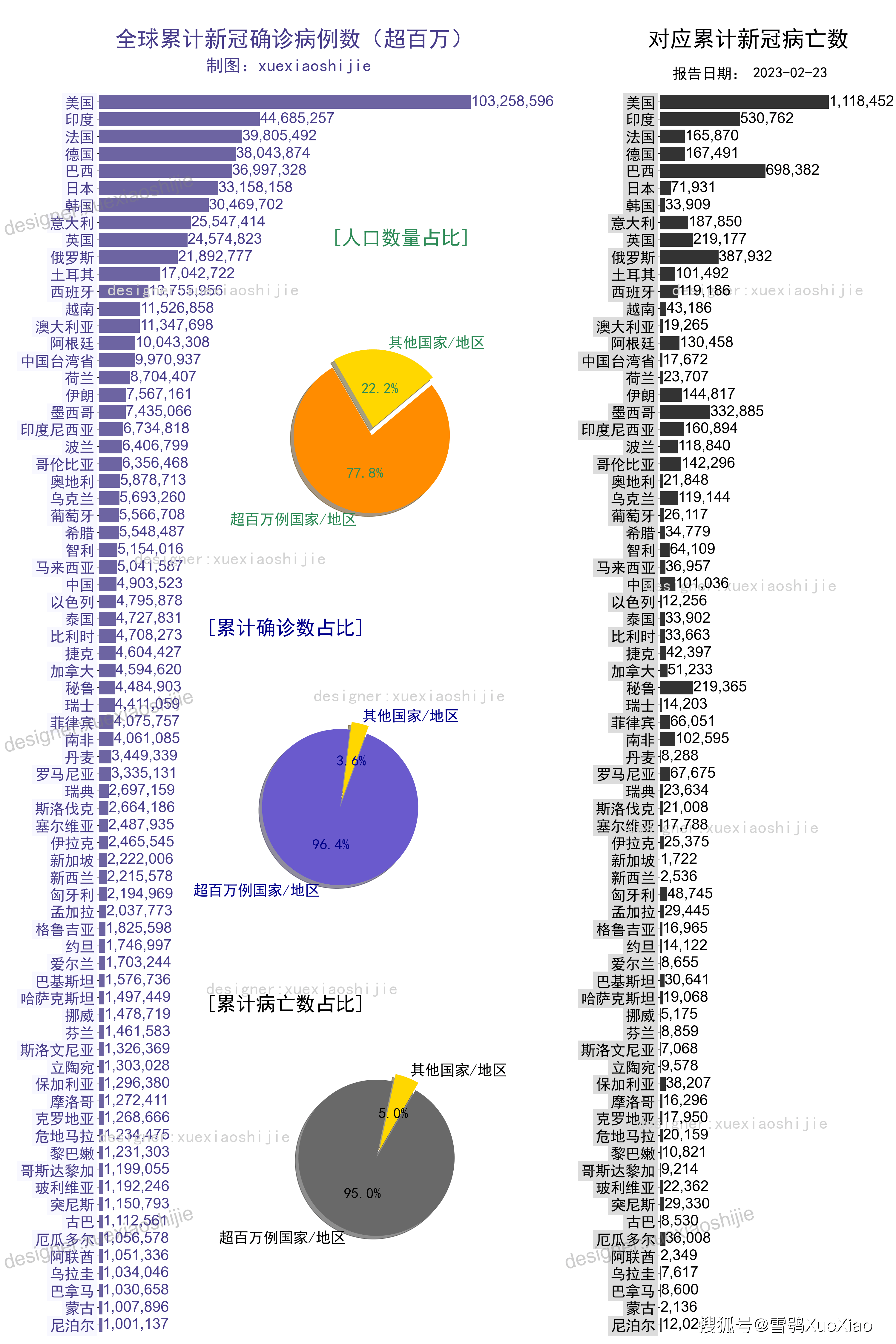 新冠肺炎疫情分布图图片