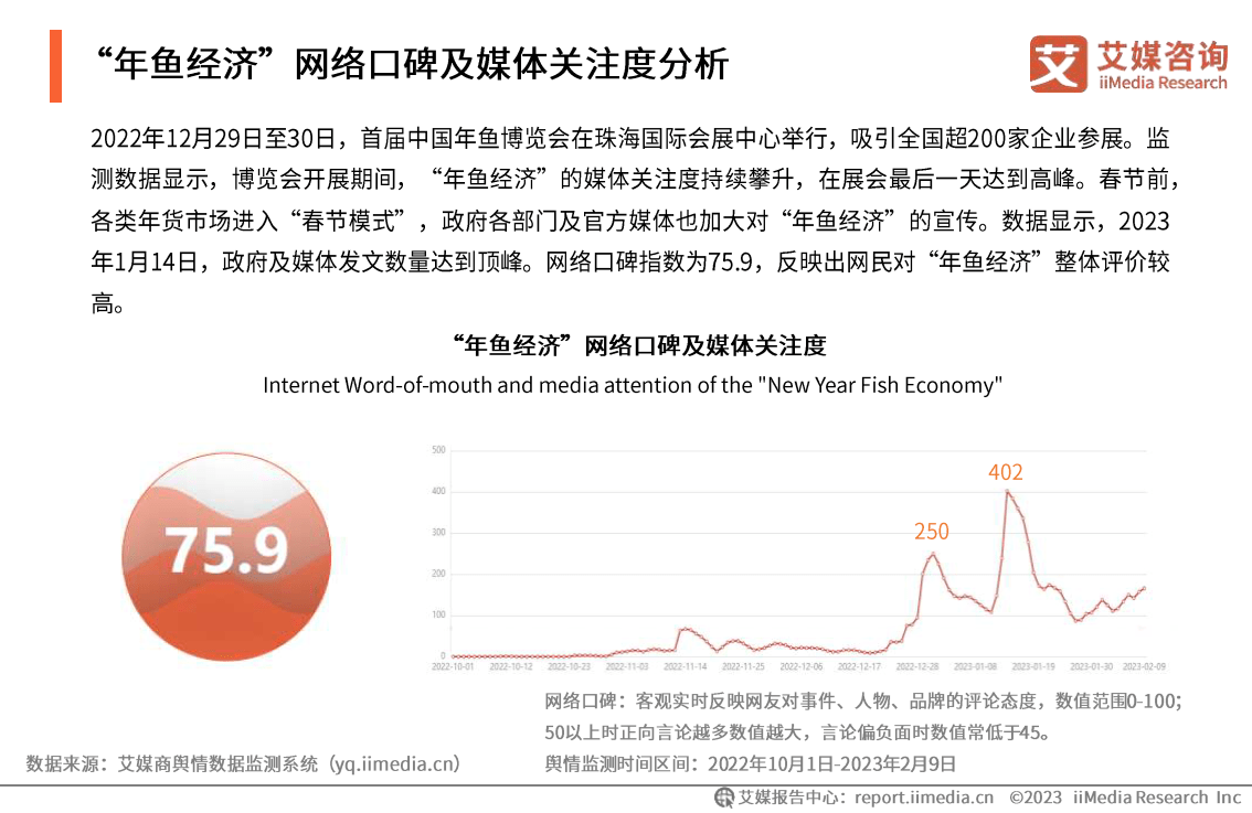 2023中国“年鱼经济”市场运行监测陈述（附下载）