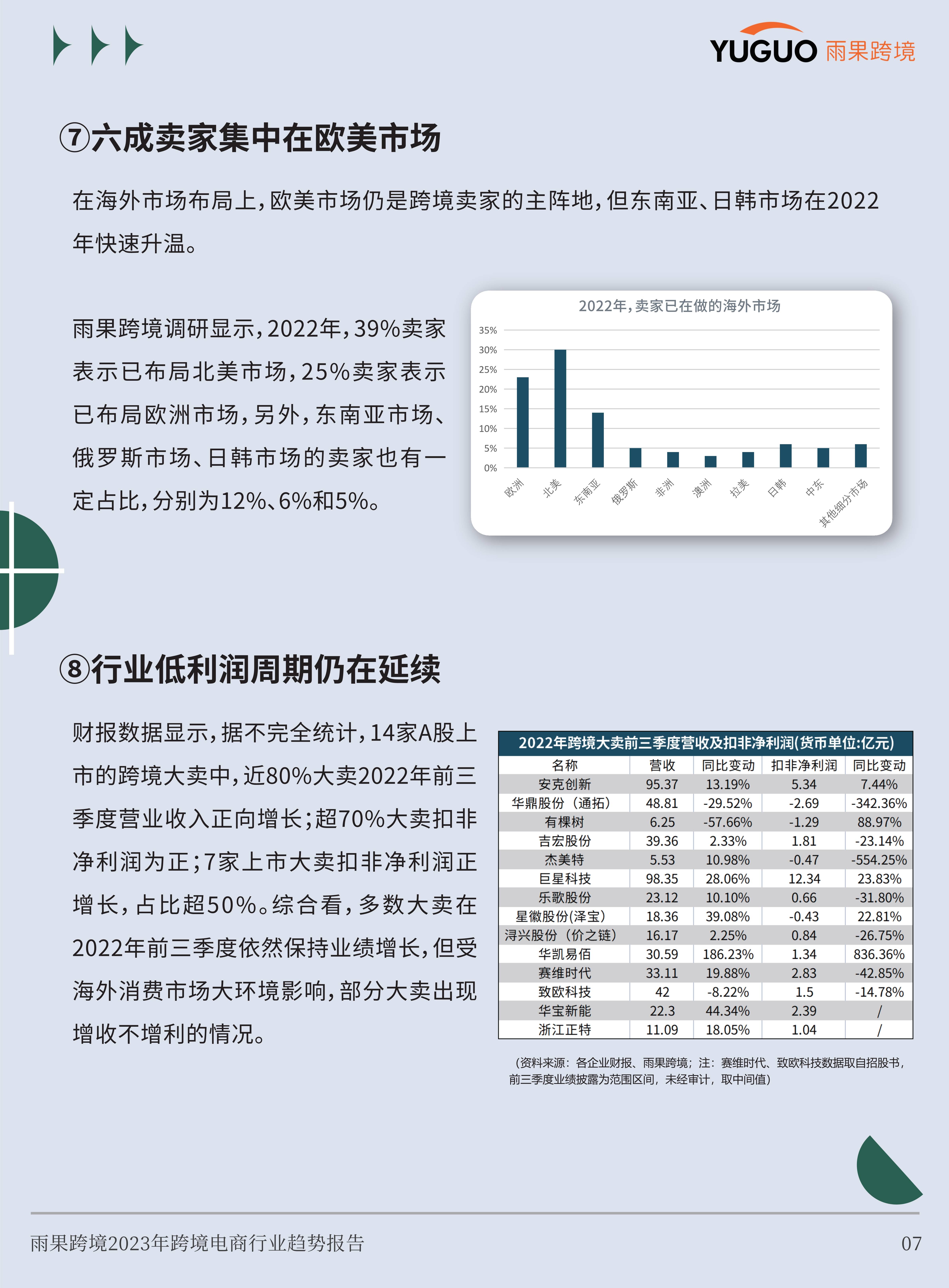 2023跨境电商行业趋向陈述