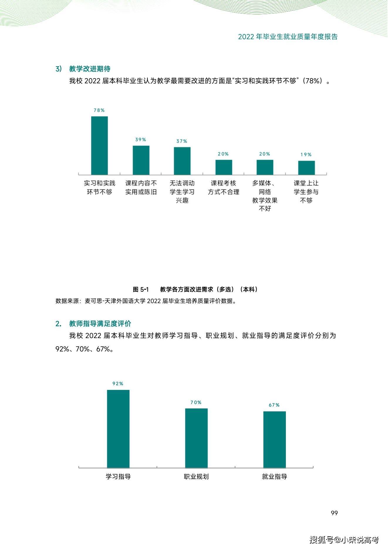 天津外国语大学2022届结业生就业量量陈述