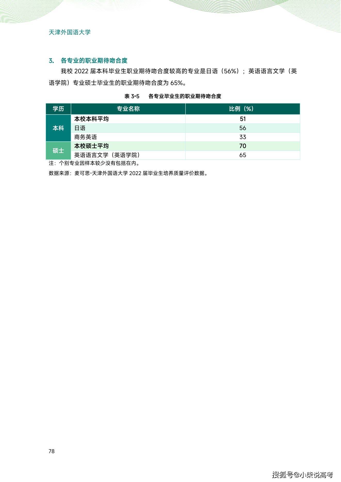 天津外国语大学2022届结业生就业量量陈述