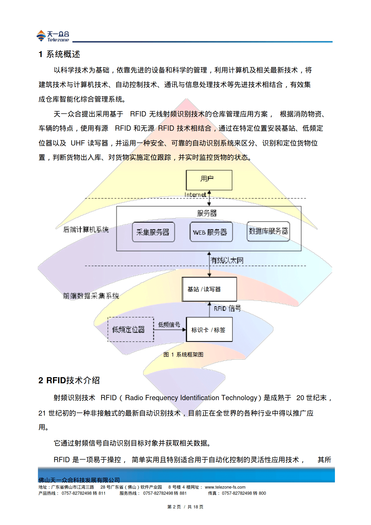 RFID智能仓储计划(附下载)