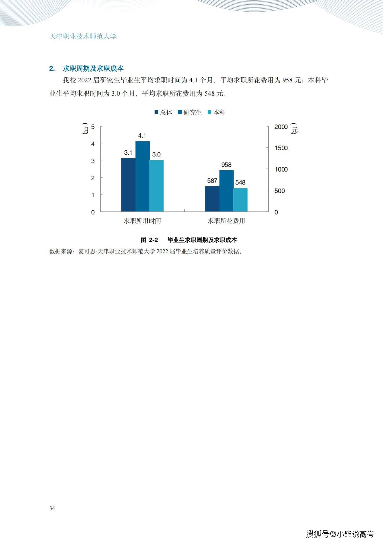 天津职业手艺师范大学2022届结业生就业量量陈述