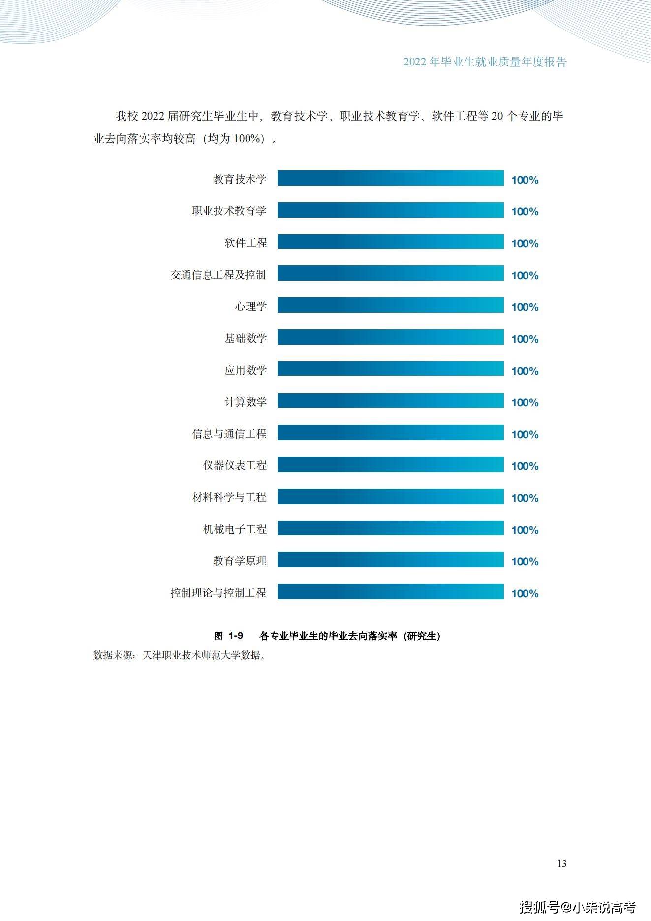 天津职业手艺师范大学2022届结业生就业量量陈述