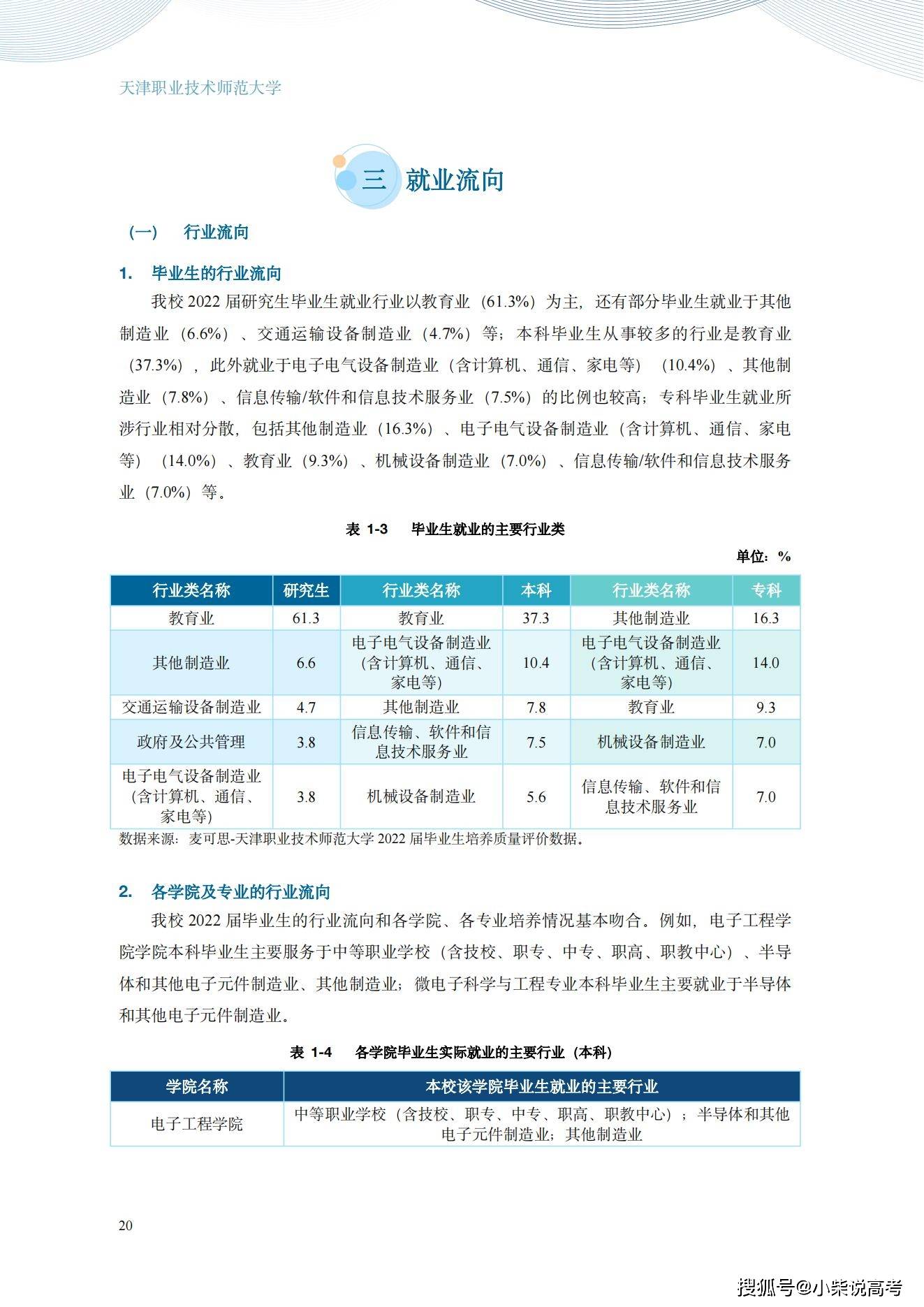 天津职业手艺师范大学2022届结业生就业量量陈述