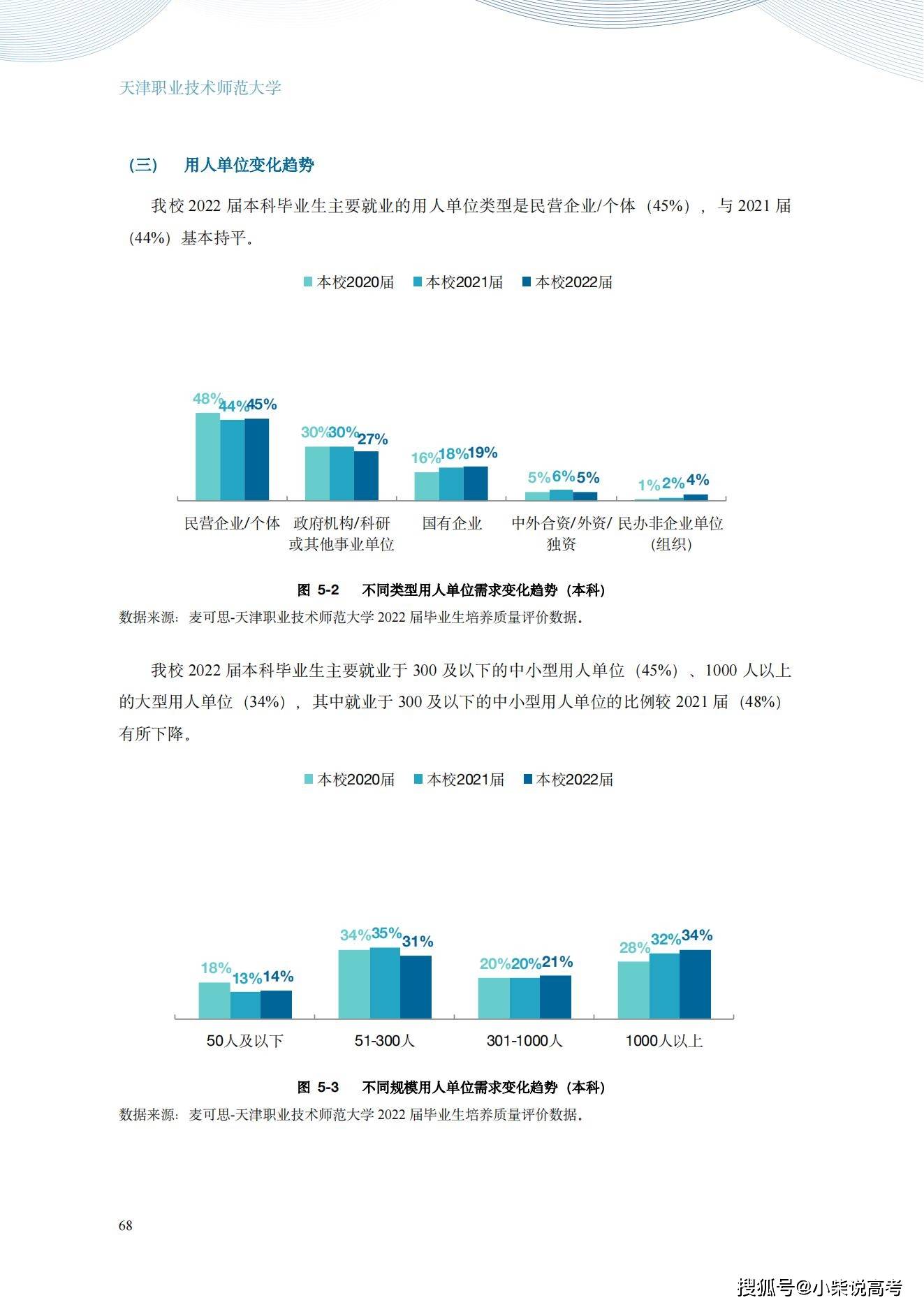 天津职业手艺师范大学2022届结业生就业量量陈述