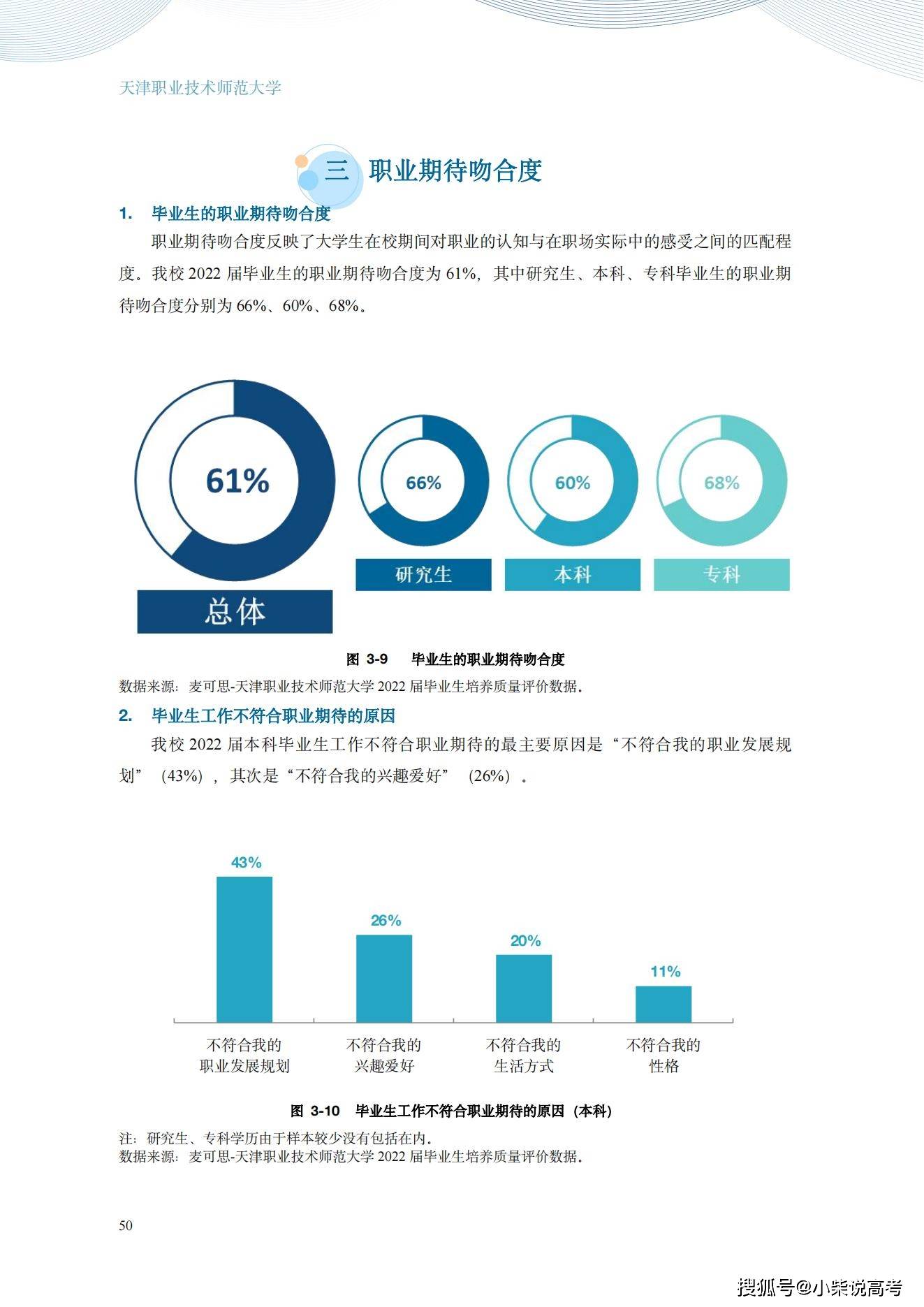 天津职业手艺师范大学2022届结业生就业量量陈述