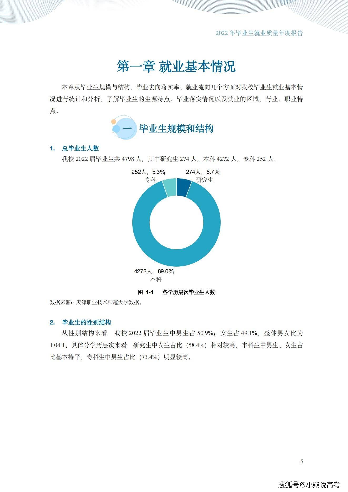 天津职业手艺师范大学2022届结业生就业量量陈述