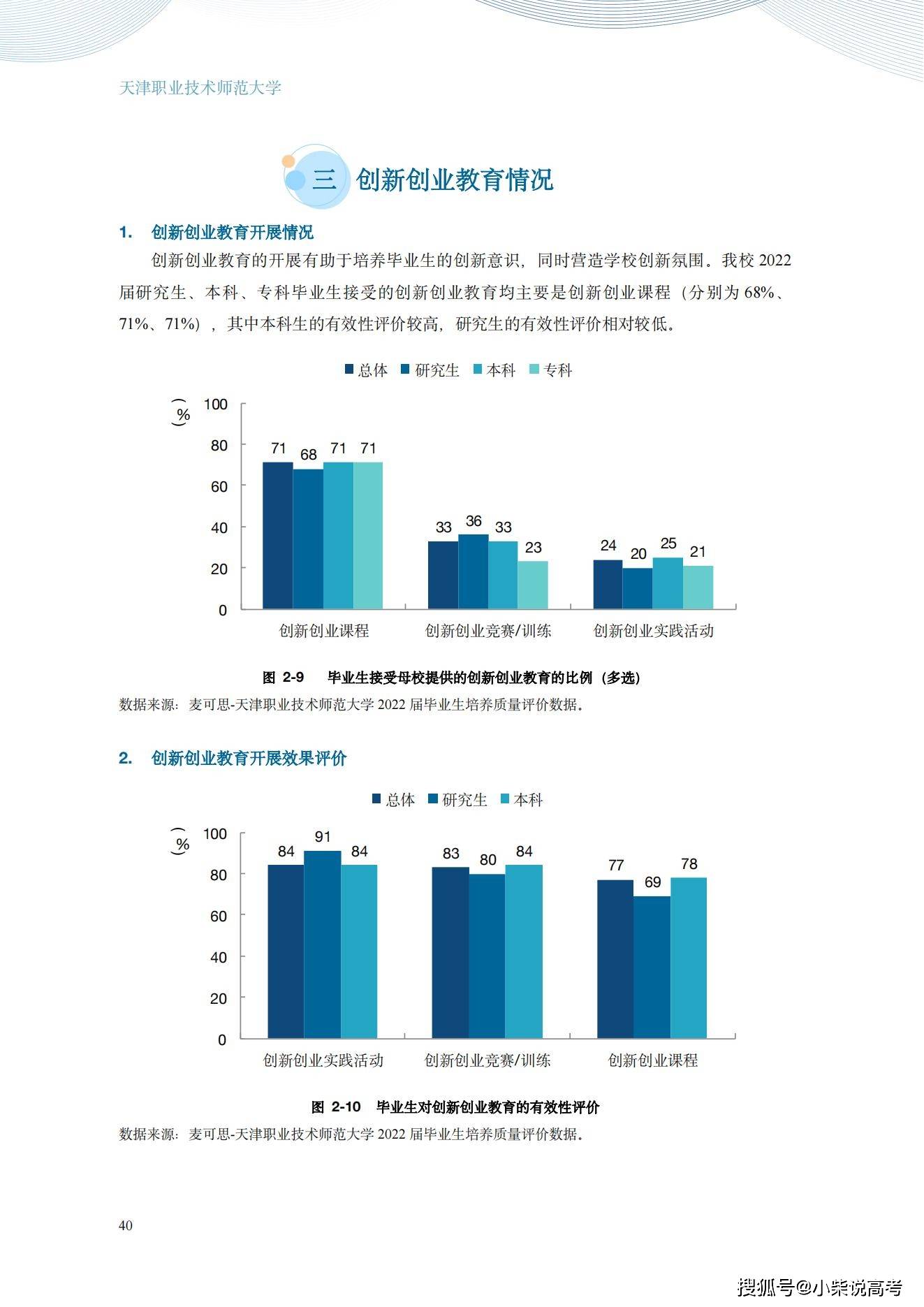 天津职业手艺师范大学2022届结业生就业量量陈述