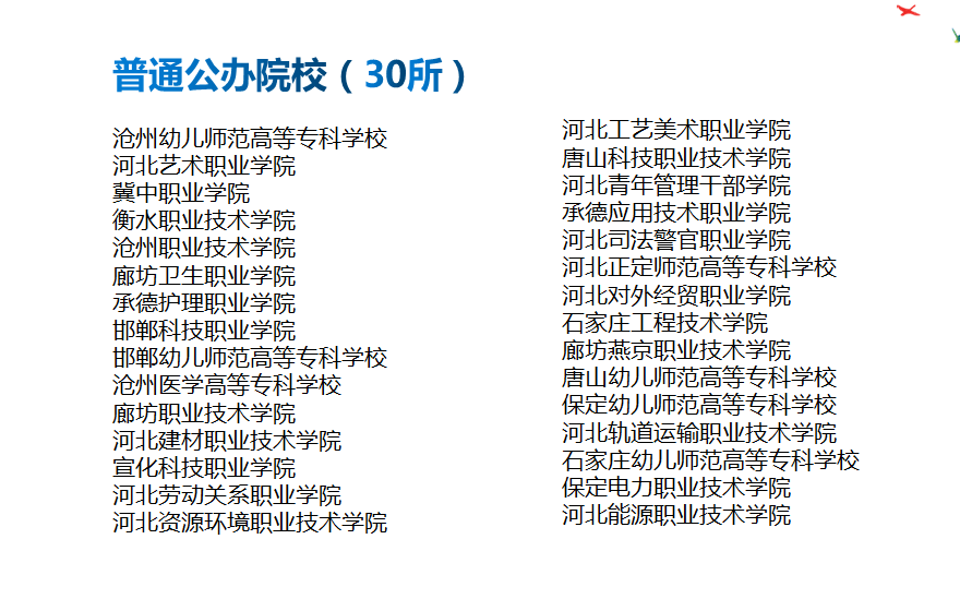 保定職業技術學院渤海理工職業學院滄州幼兒師範高等專科學校曹妃甸