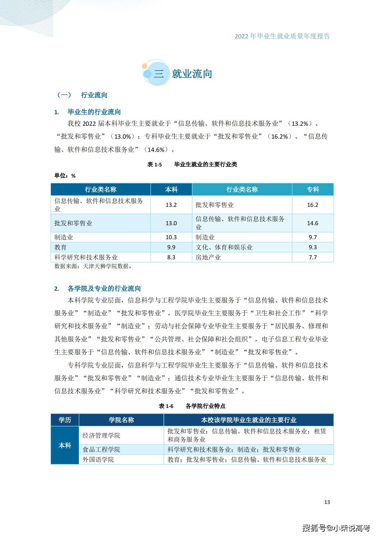 天津天狮学院2022届结业生就业量量陈述