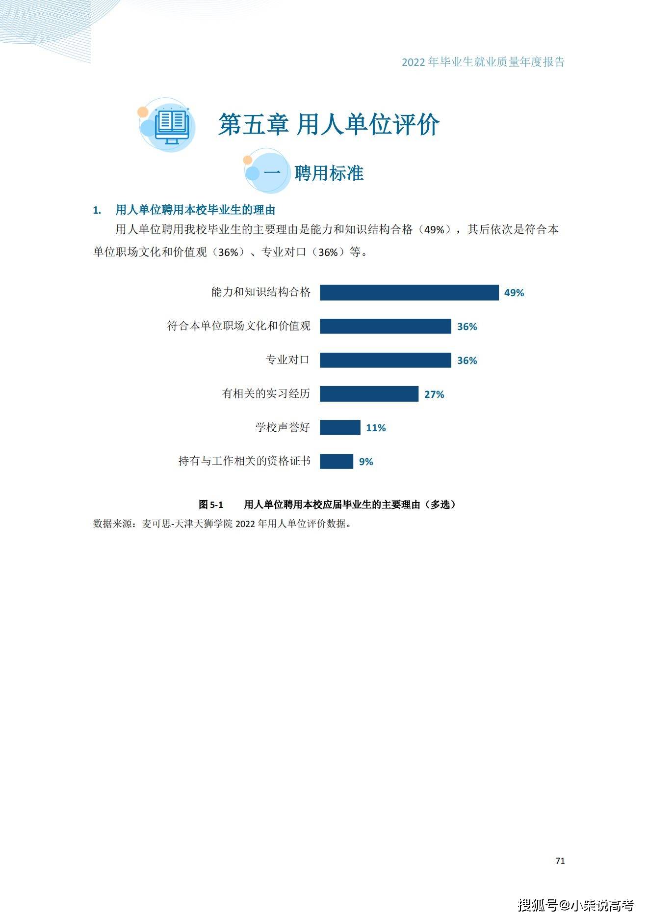 天津天狮学院2022届结业生就业量量陈述