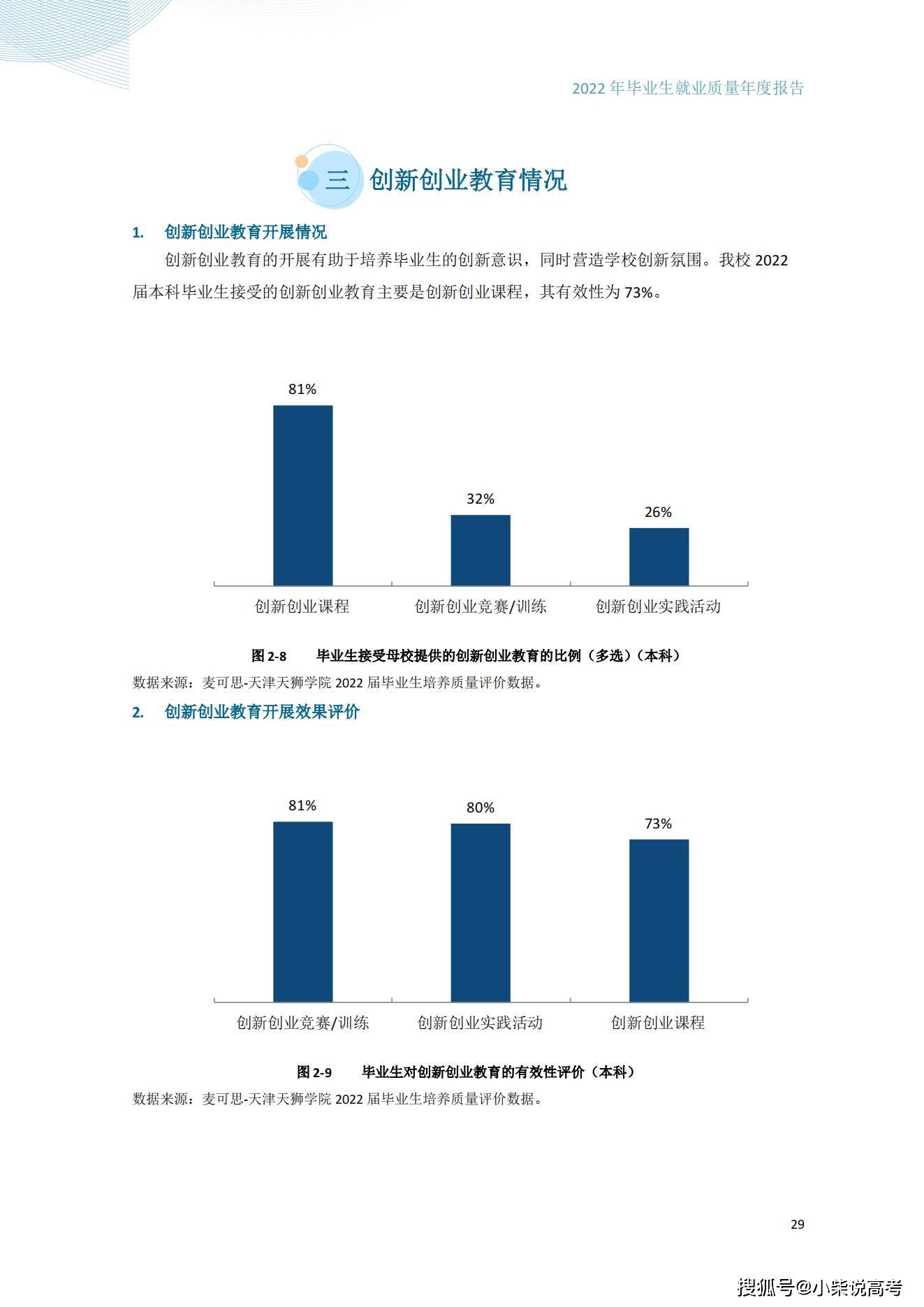 天津天狮学院2022届结业生就业量量陈述