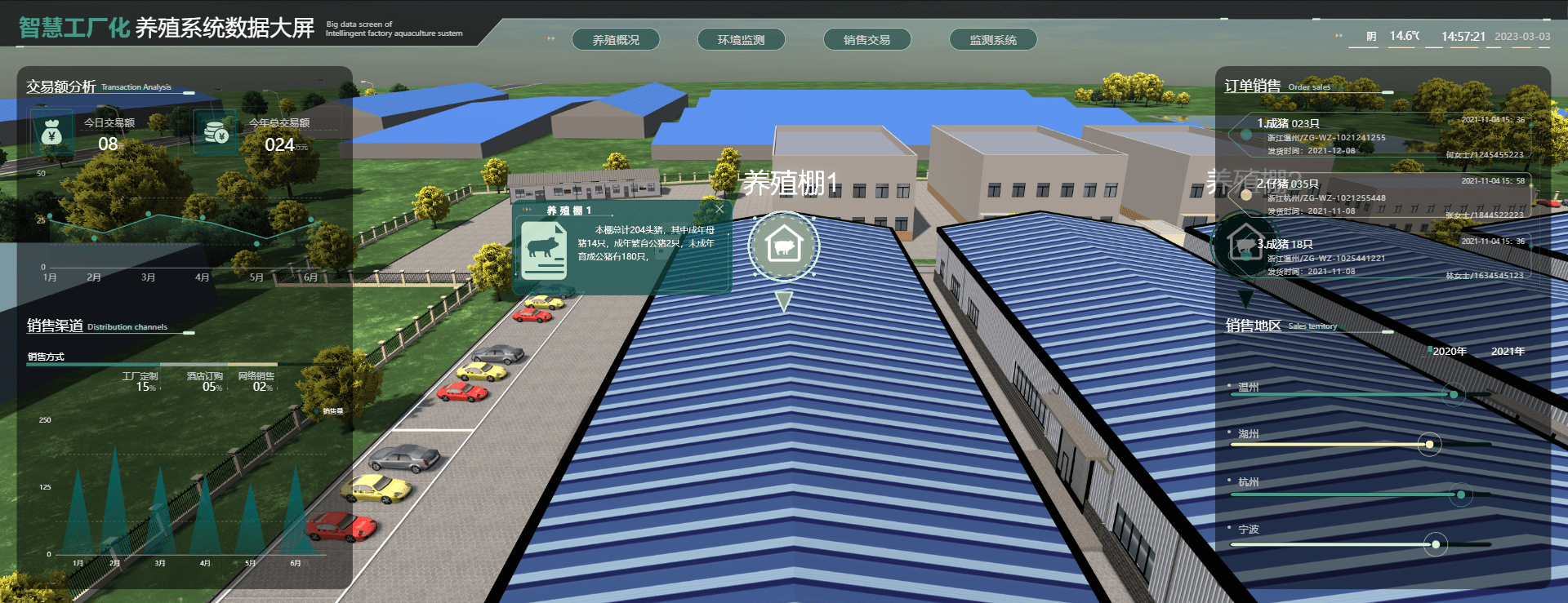 从各行业应用状况窥探数字孪生未来发展前景_管理方面_养殖_机构