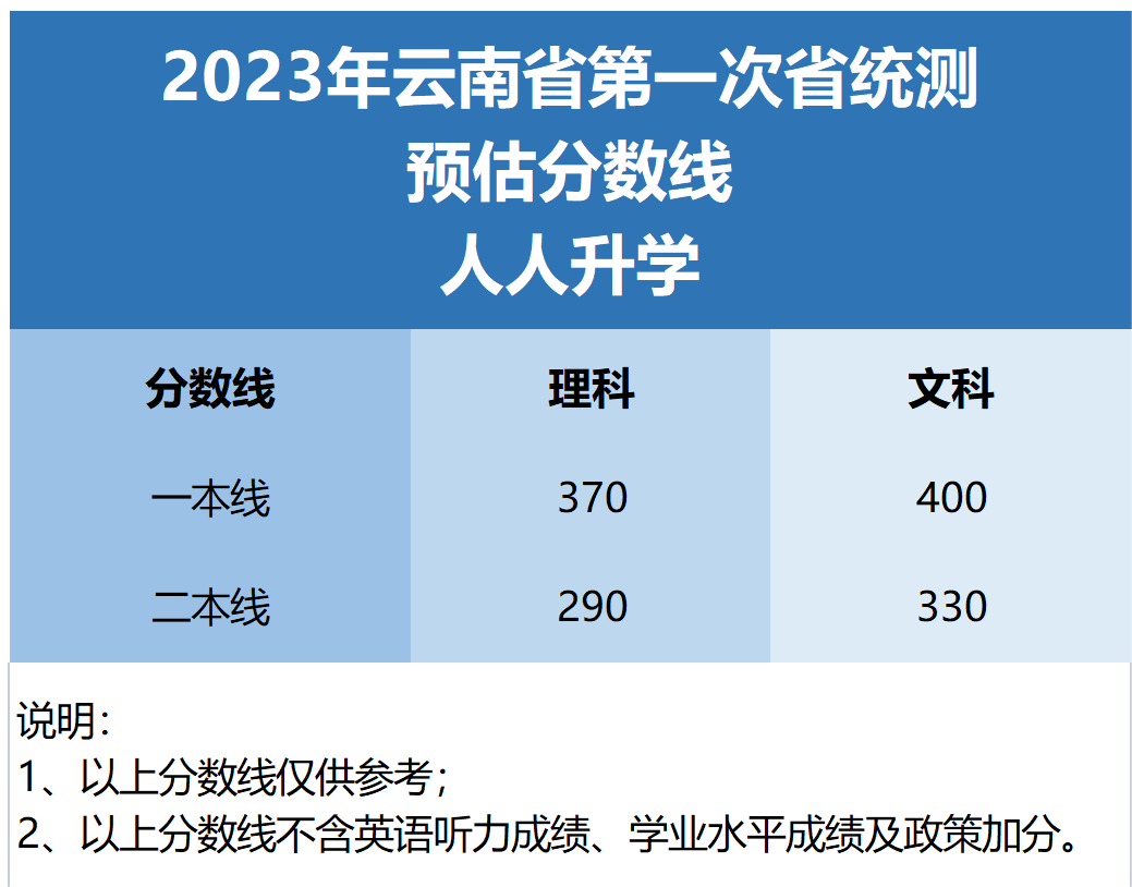 云南民族大學高考錄取分數線_云南民族大學最低錄取分數線_2023年云南民族大學錄取分數線(2023-2024各專業最低錄取分數線)