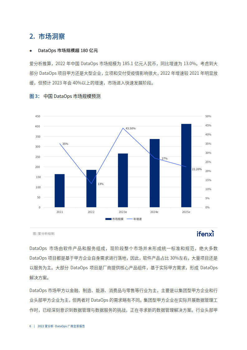 2022爱阐发 · DataOps厂商全景陈述（附下载）