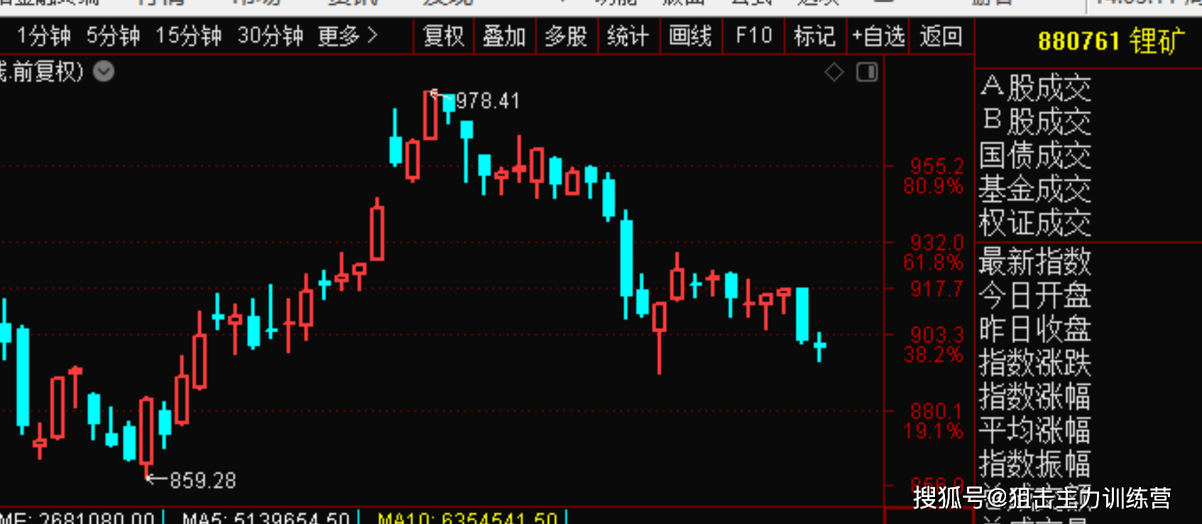 23年3月3号【狙击主力近期热点标的目的题材】