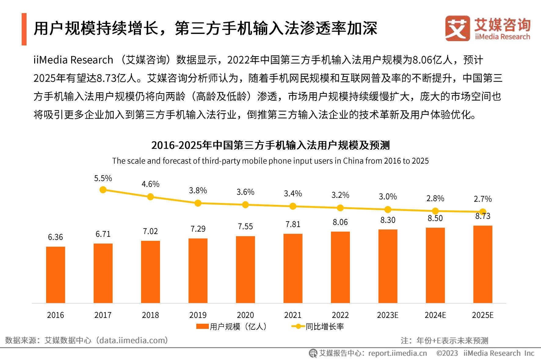 2022年中国第三方手机输入法行业开展研究陈述-（附下载）