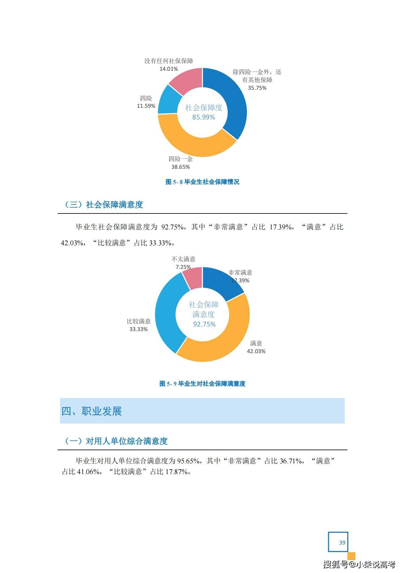 天津体育学院2022届结业生就业量量陈述