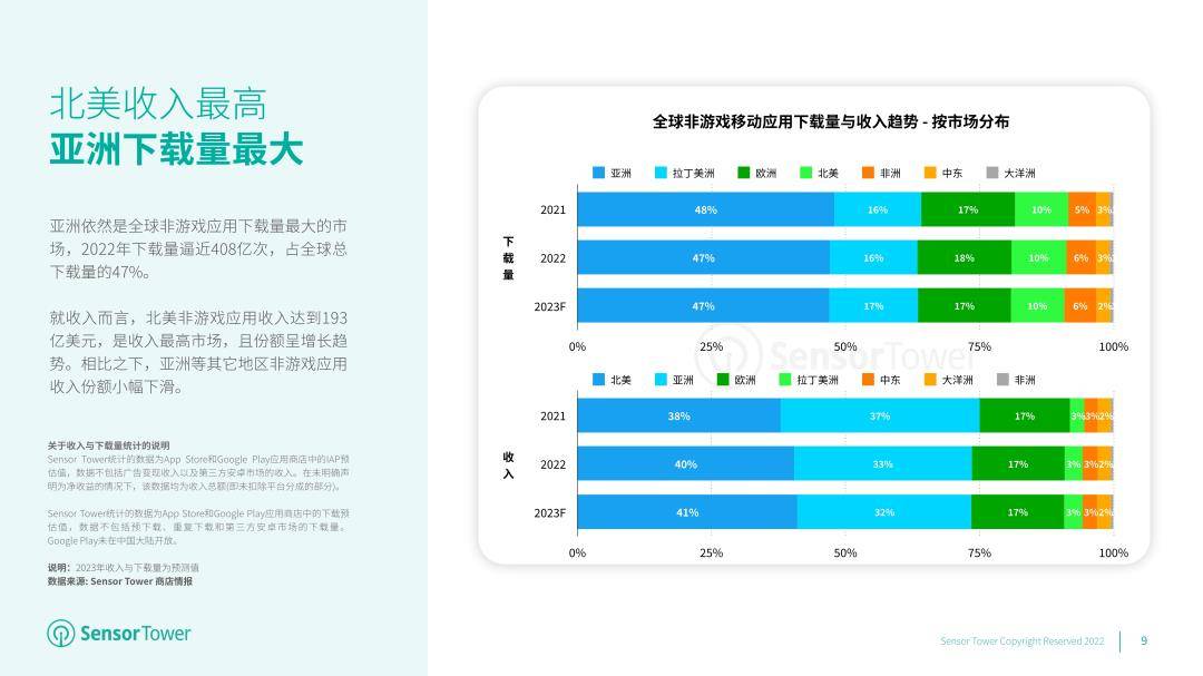 2023年全球挪动应用市场瞻望陈述（免费下载）