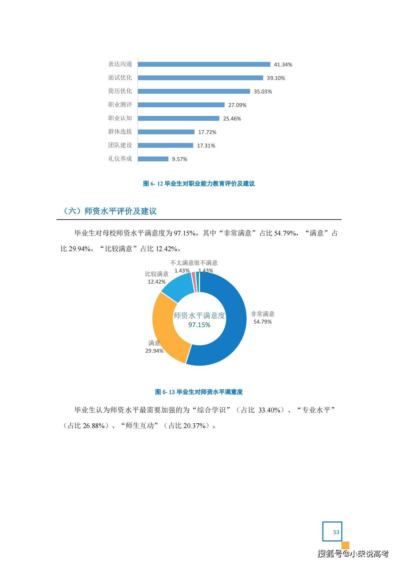 天津体育学院2022届结业生就业量量陈述