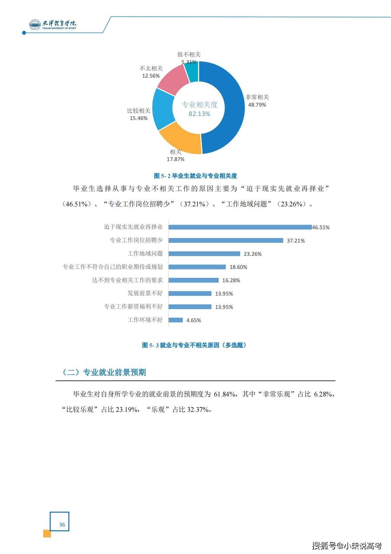 天津体育学院2022届结业生就业量量陈述