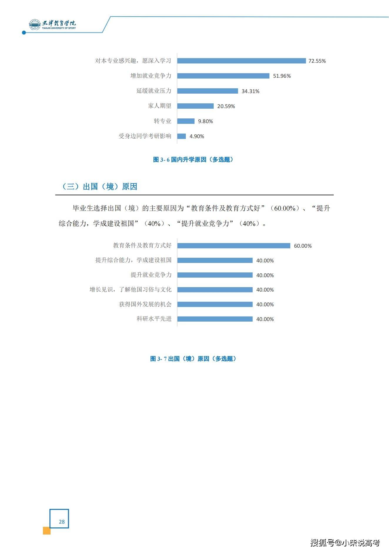 天津体育学院2022届结业生就业量量陈述