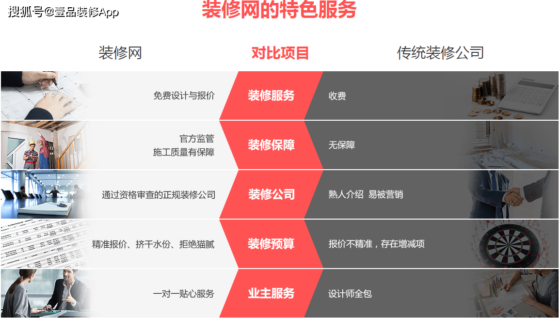 ⑤、线上店铺：装修公司的信息以线上店铺的形式出现在平台首页，业主可以通过手机在线上浏览