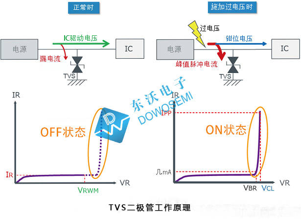 單向uni和雙向bi有什麼差異?_東沃_二極管_電子