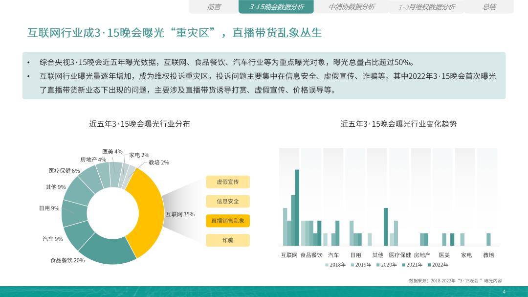 百分点：2023年3·15风险风向陈述（免费下载）